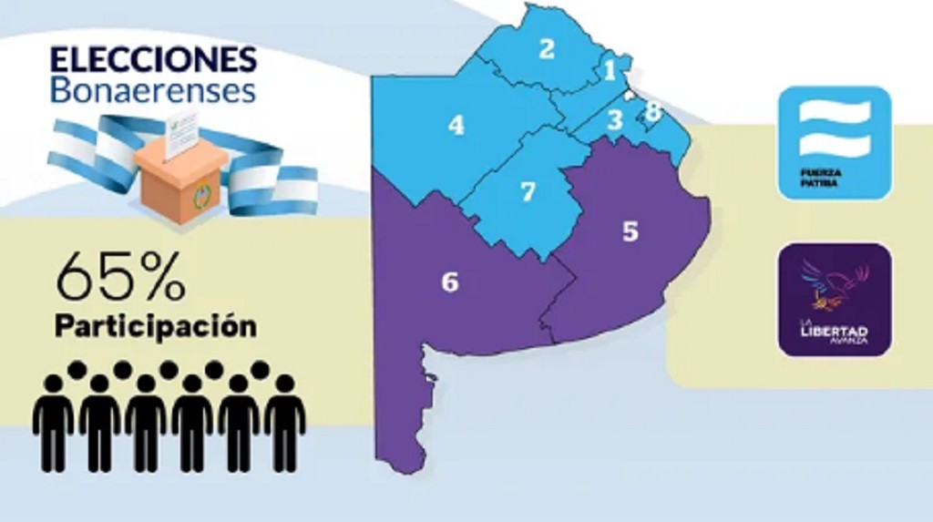 Mapa legislativo tras las elecciones bonaerenses